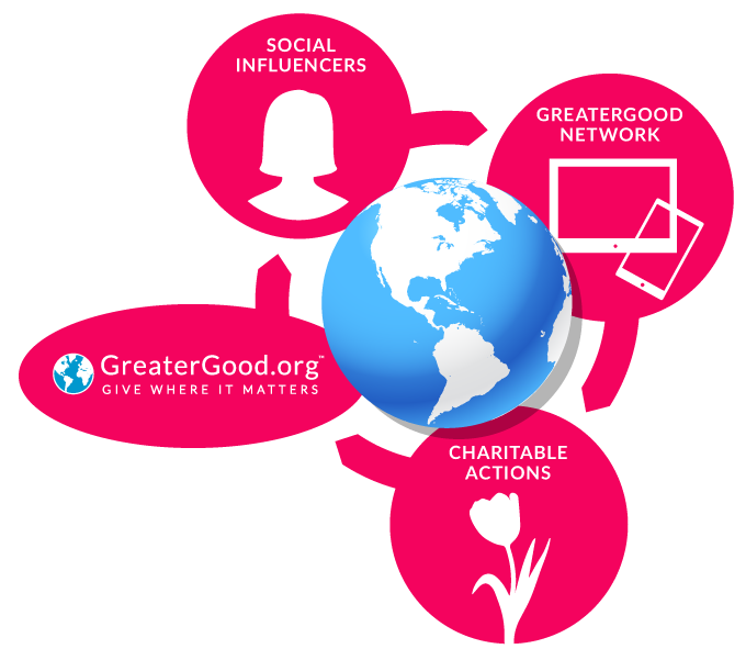 GreaterGood